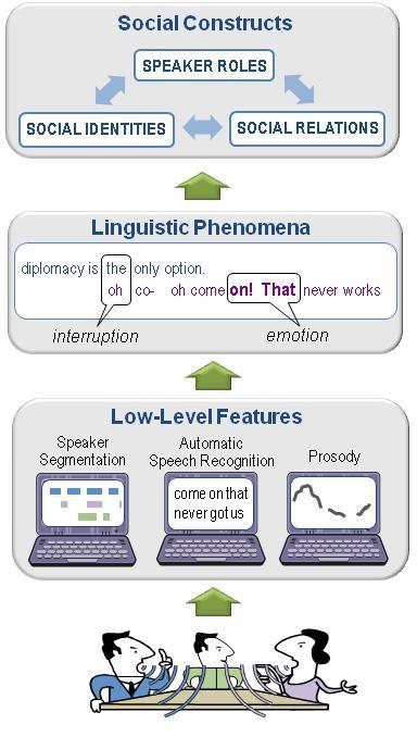 SCIL Overview